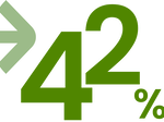 Große, grün gefärbte Zahl „42%“ mit einem nach rechts gerichteten Pfeil in Hellgrün.