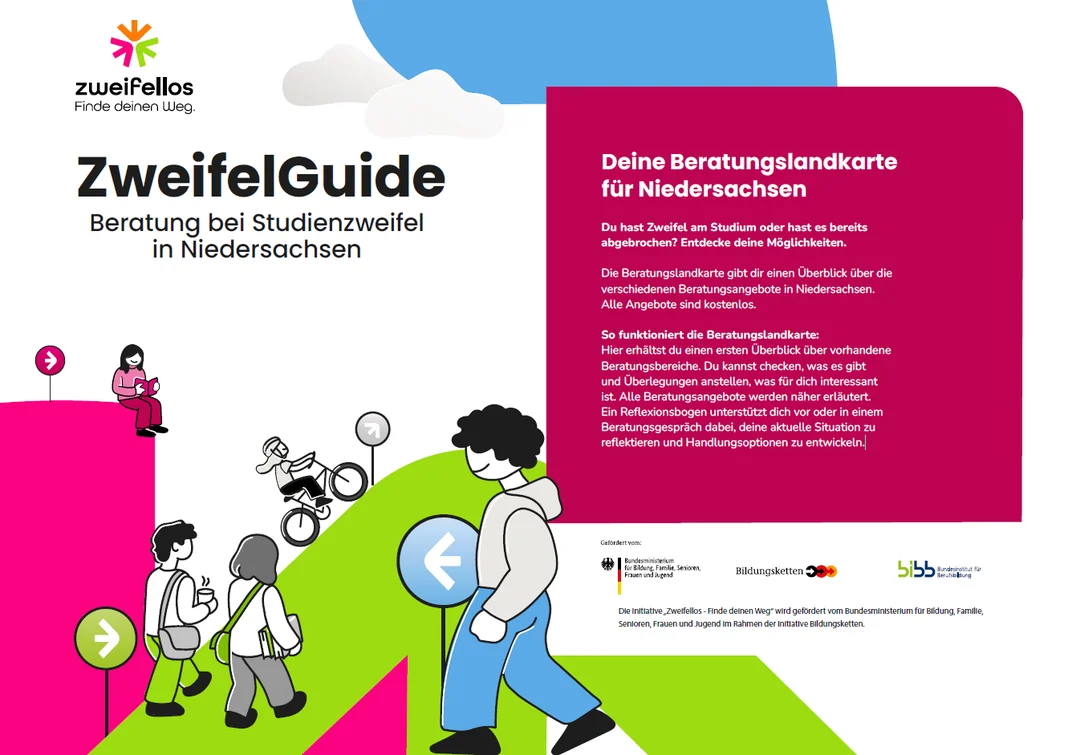 Das Bild zeigt die Beratungslandkarte Niedersachsen, die Unterstützungsangebote für zweifelnde Studierende zusammenfasst.