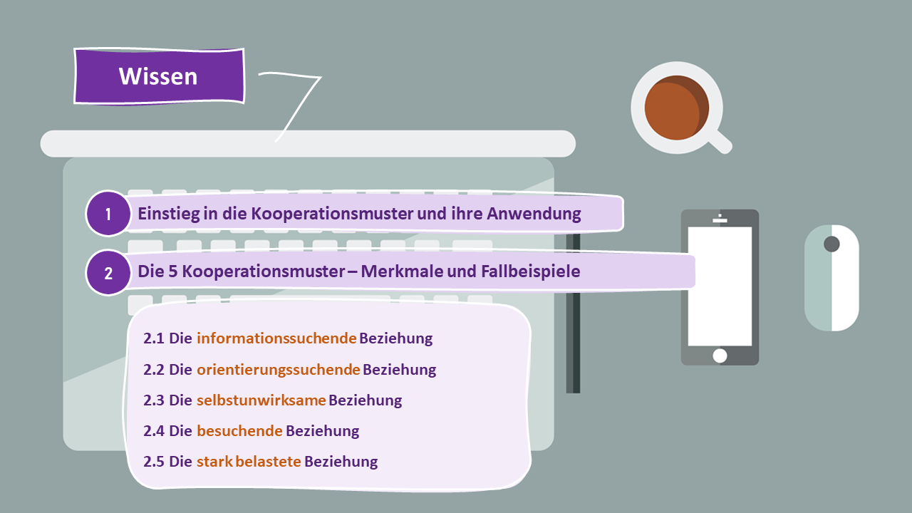 Grafik zeigt fünf Kooperationsmuster in der Beratung: informationssuchende, orientierungssuchende, selbstunwirksame, besuchende und stark belastete Beziehung.