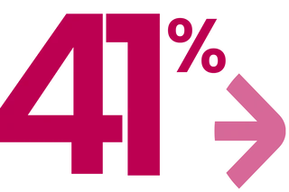 Große, pink gefärbte Zahl „41%“ mit einem nach rechts gerichteten Pfeil in Rosa-Ton