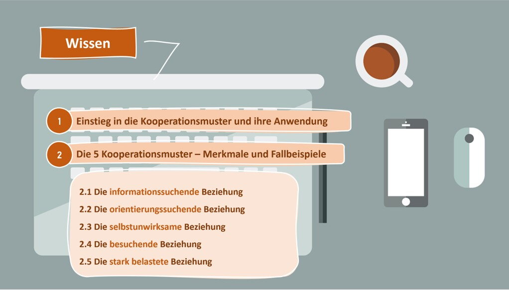 Grafik zeigt fünf Kooperationsmuster in der Beratung: informationssuchende, orientierungssuchende, selbstunwirksame, besuchende und stark belastete Beziehung.