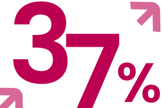Die Zahl 37 % in dunkelpinker Schrift. In der linken unteren und rechten oberen Ecke jeweils ein schräg nach oben zeigender Pfeil.